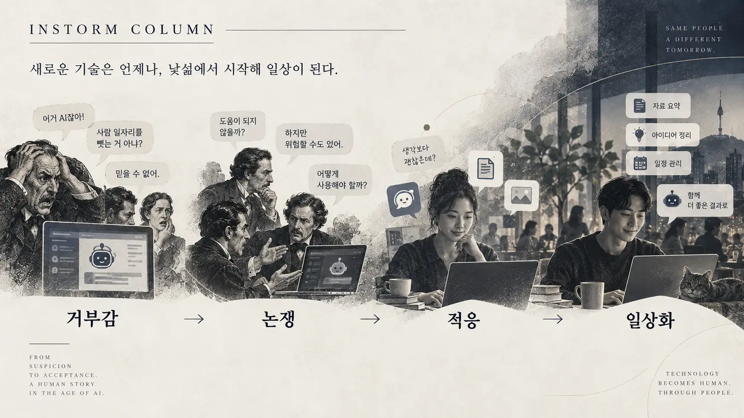 새 기술에 대한 거부감부터 논쟁·적응·일상화로 이어지는 개념도