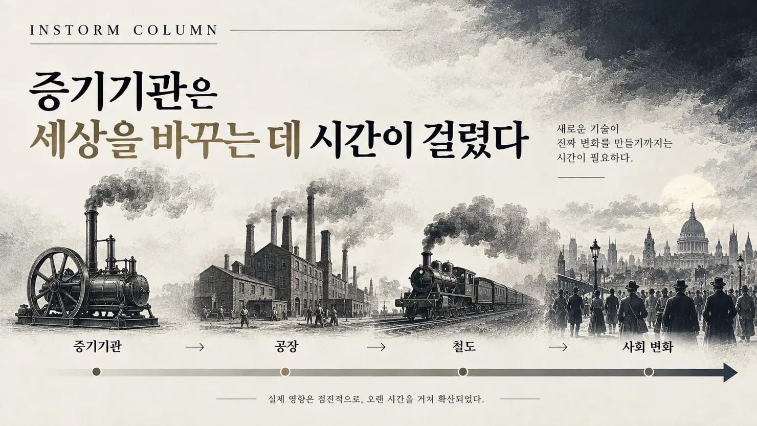 증기기관에서 공장·철도·사회 변화로 이어지는 산업혁명 과정을 보여주는 에디토리얼 타임라인