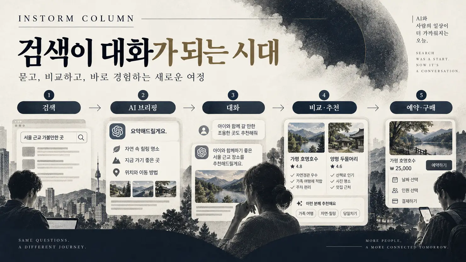 검색에서 AI 브리핑과 대화를 거쳐 비교·추천과 예약·구매로 이어질 수 있는 흐름을 그린 개념도