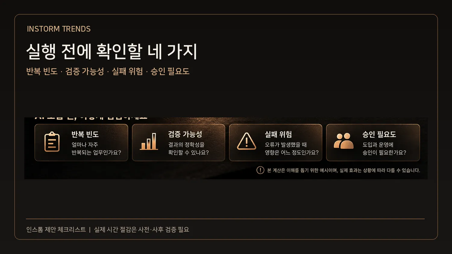 인스톰의 소기업 업무 진단과 가상 시간 가치 계산을 설명하는 도표입니다.