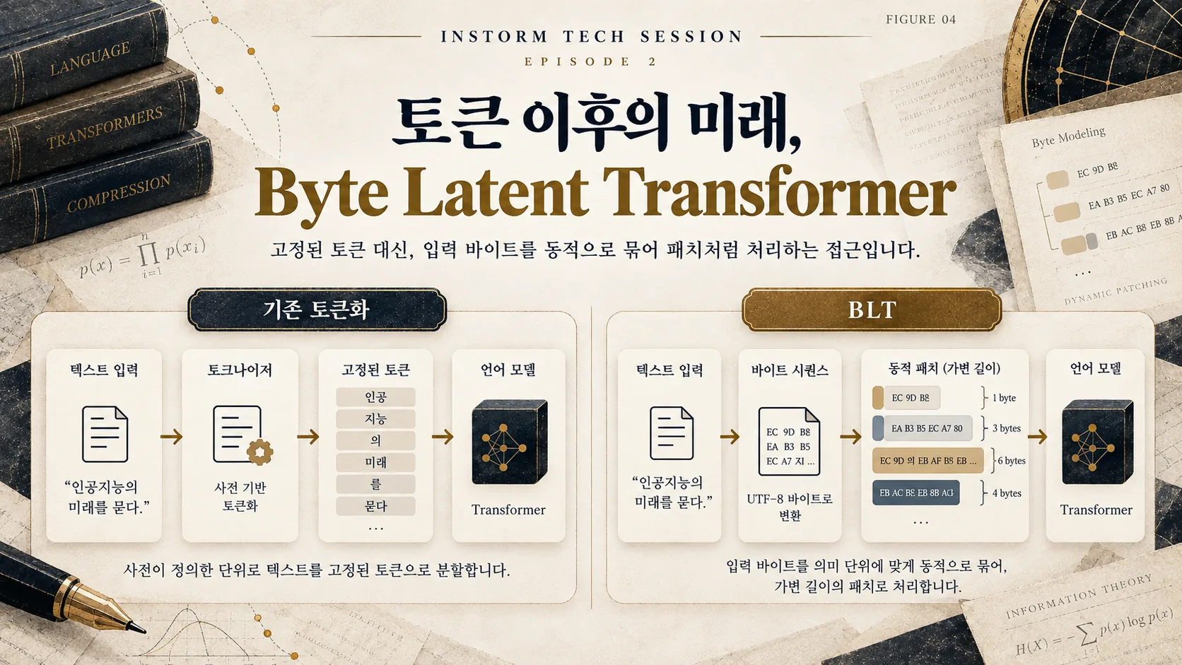 고정 토큰 기반 Transformer와 BLT 가변 길이 바이트 패치 구조 비교