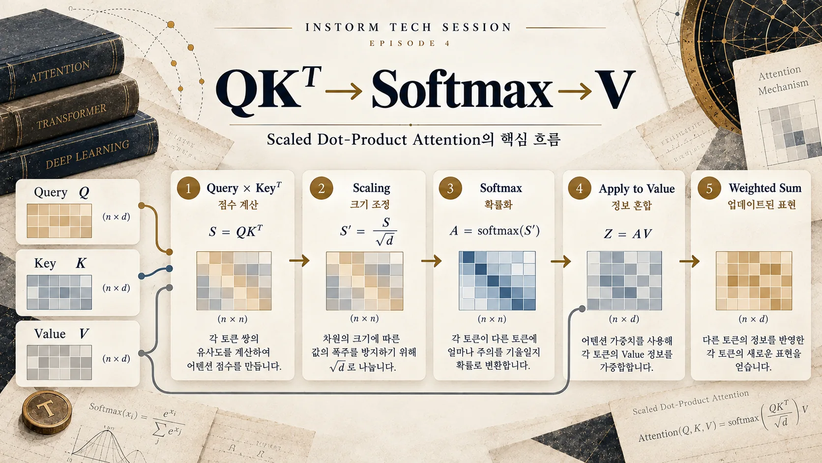 Scaled Dot-Product Attention에서 QK 전치, 스케일링, Softmax, Value 가중합 과정