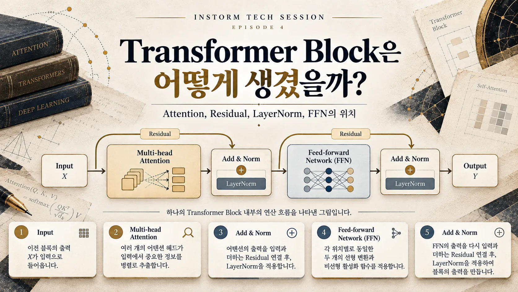 2017년 Transformer 내부 Multi-head Attention, Residual, LayerNorm, FFN 연결 구조
