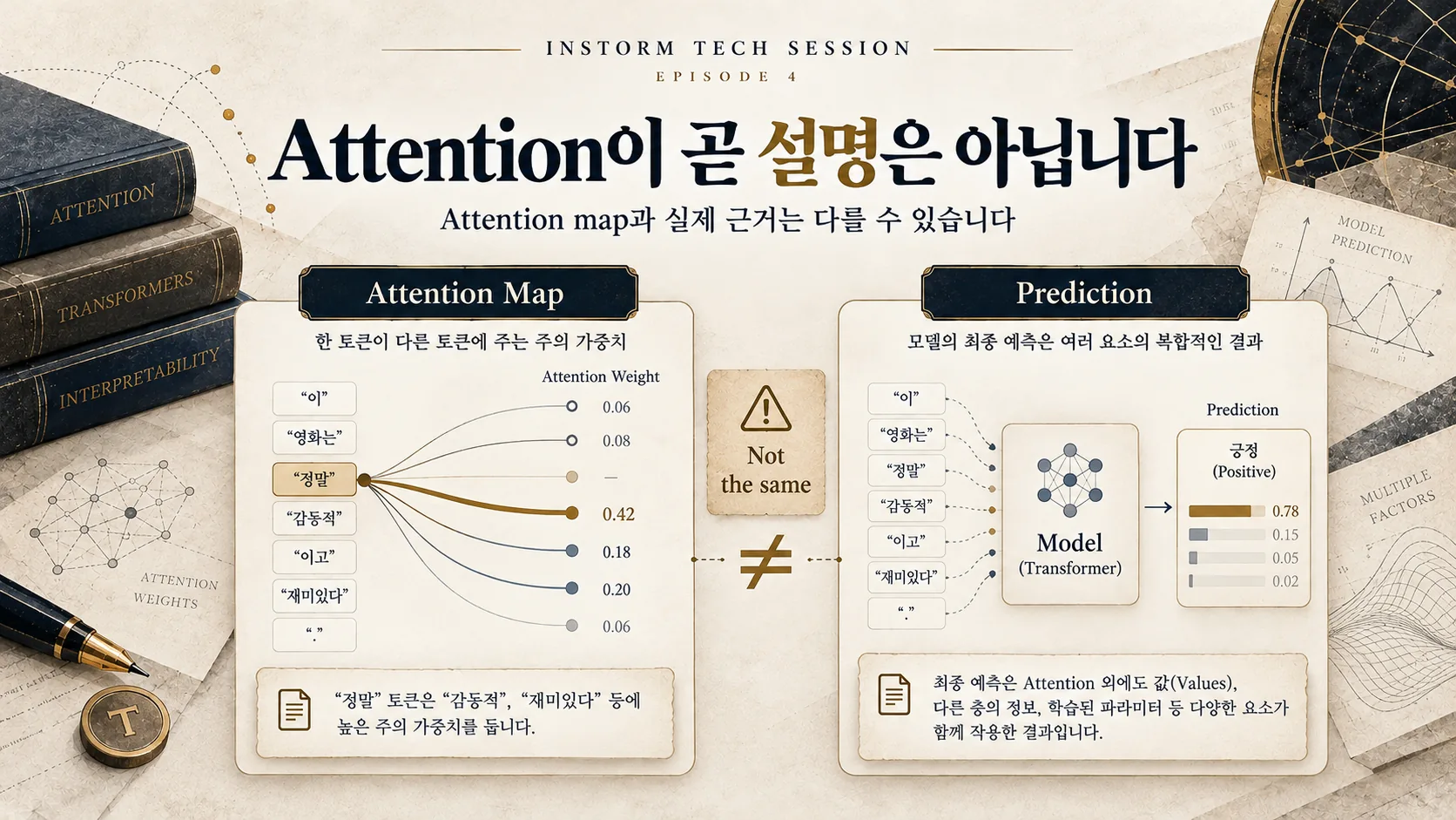 어텐션 지도와 최종 예측 결과가 같은 설명이 아님을 비교한 개념도
