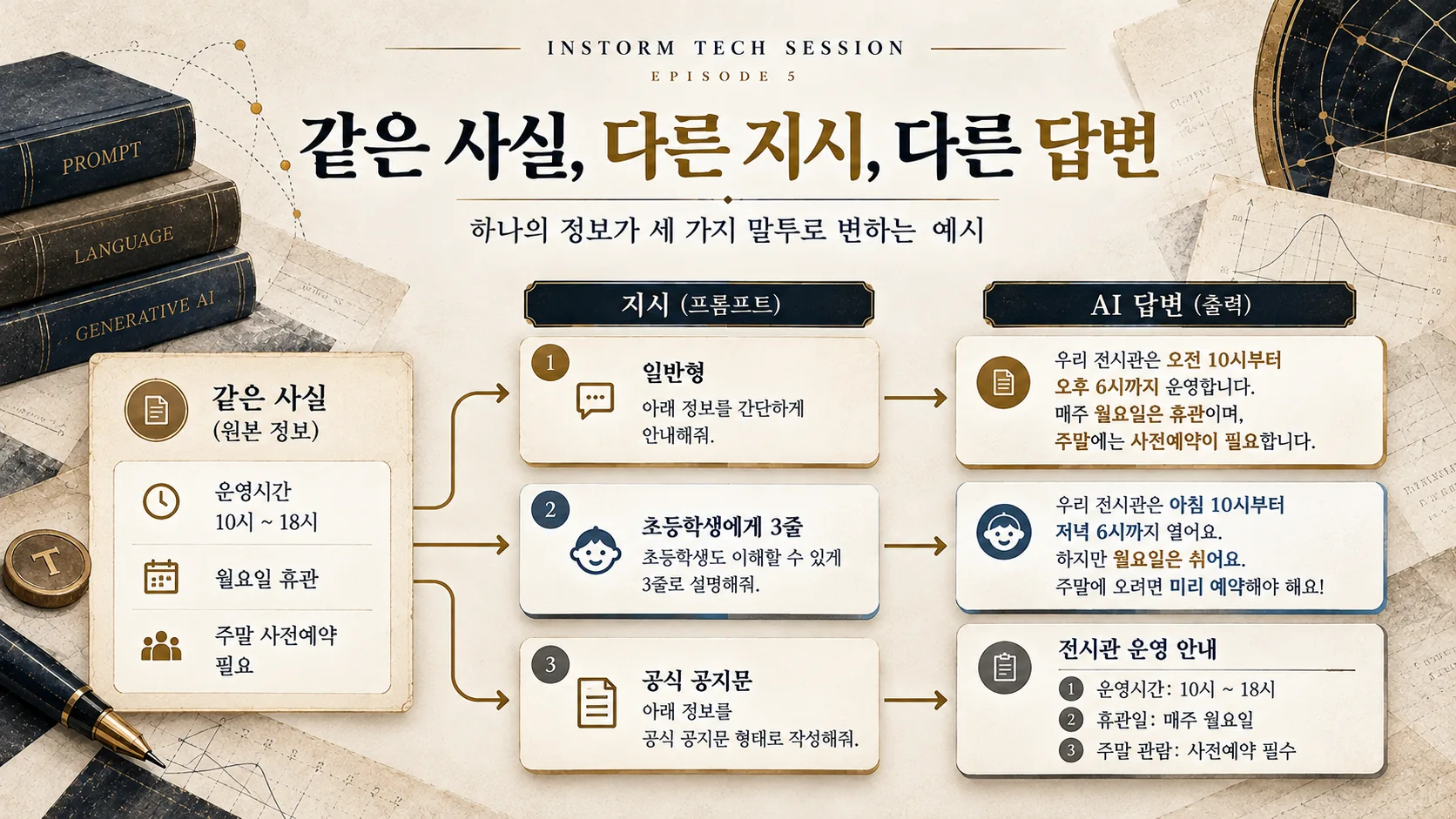 동일한 과학관 운영시간과 휴관일에서 세 가지 지시 방식으로 달라지는 답변