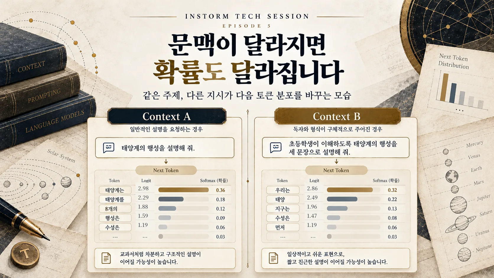 Context A와 Context B에 따라 다음 토큰 후보 분포가 달라지는 개념 비교