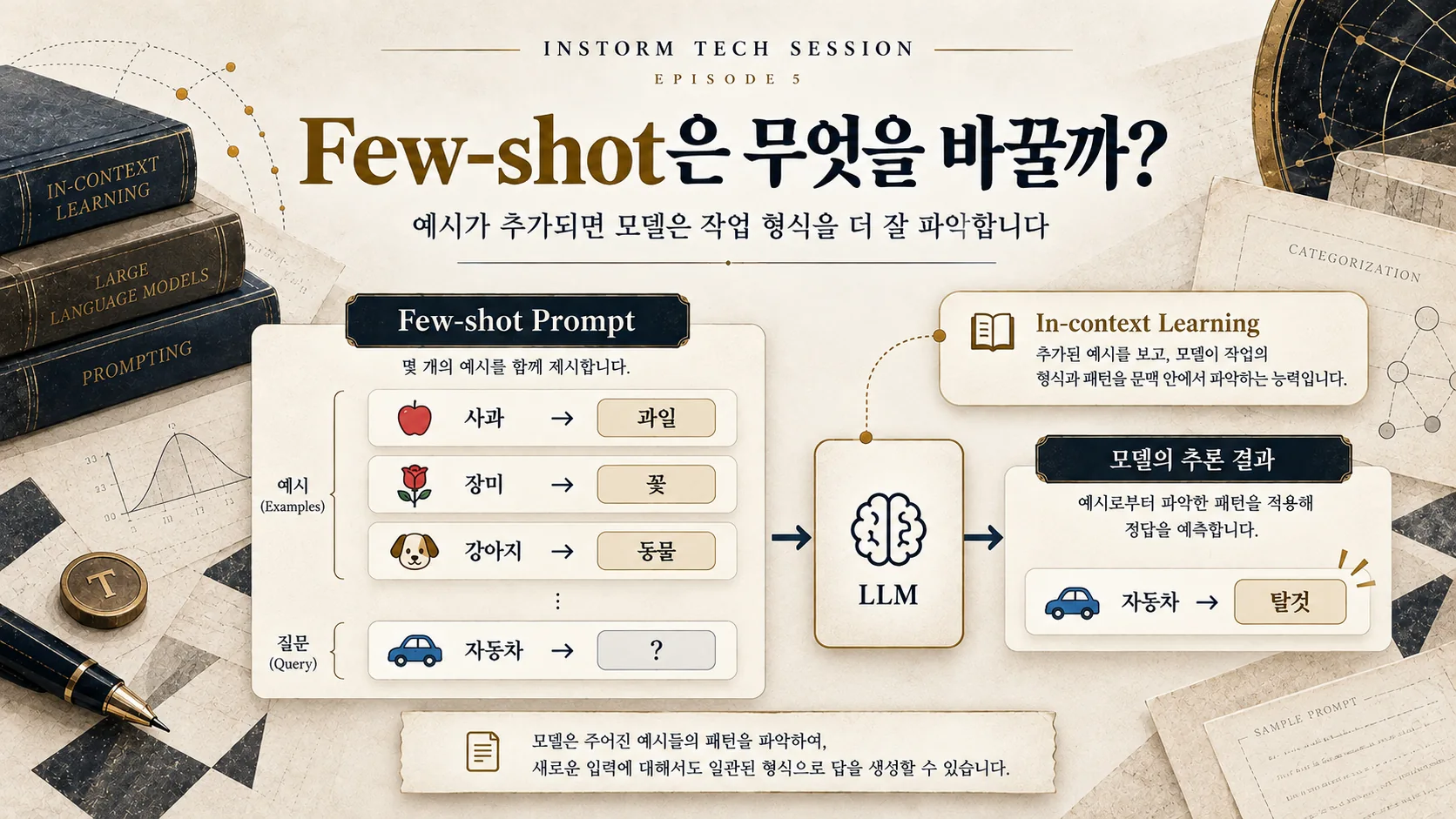 사과 과일 장미 꽃 강아지 동물 예시에서 자동차의 분류를 유도하는 Few-shot Prompt