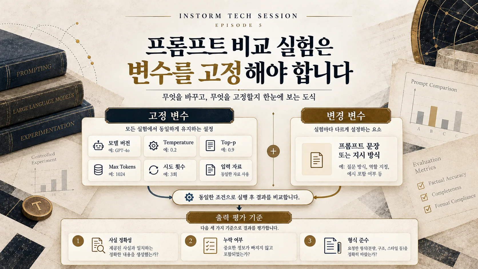 프롬프트 비교 실험에서 고정 변수와 변경 변수 및 평가 기준을 구분한 도식