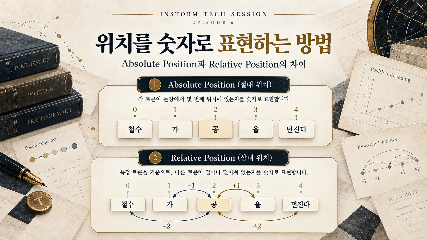 문장에서 토큰의 절대 위치 번호와 상대 거리 개념을 비교한 도식