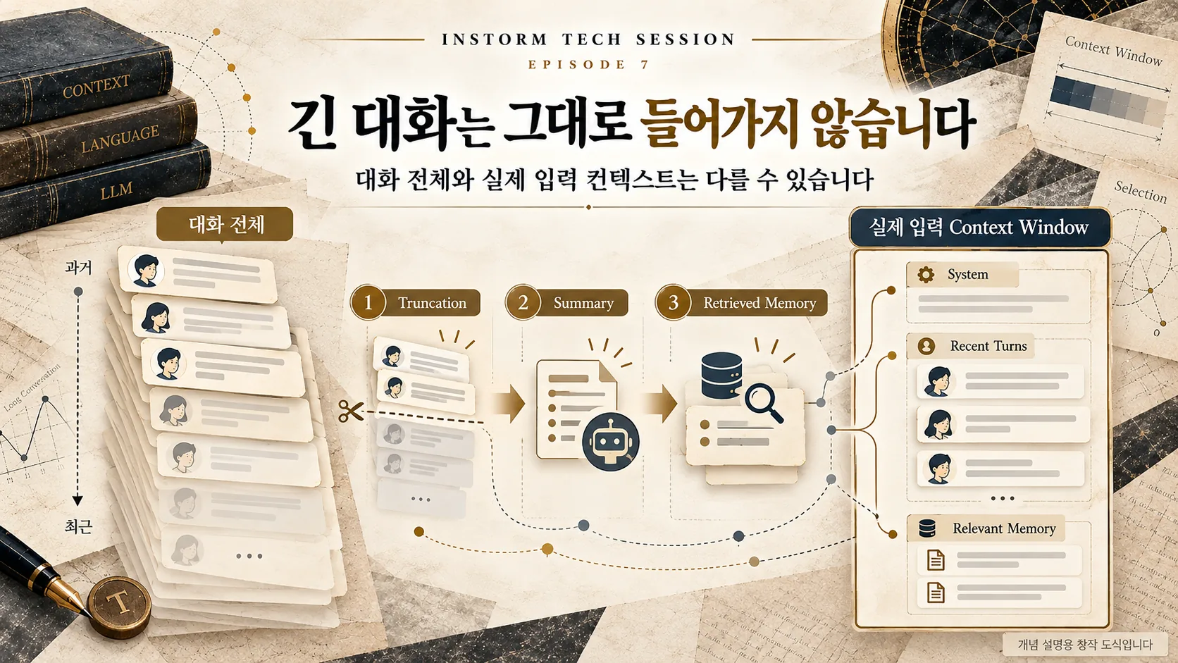 긴 채팅 기록과 현재 모델에 실제 제공되는 컨텍스트 차이를 설명하는 그림